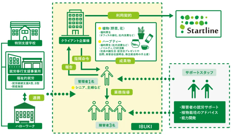 株式会社スタートライン | 『日本の人事部』